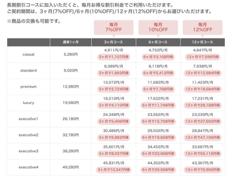 長期割引コースでさらにお得に利用できる