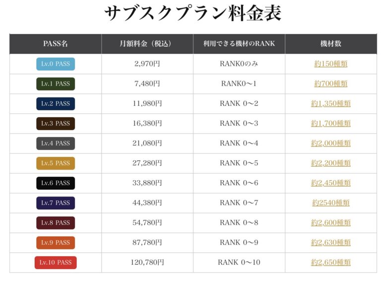 プランは全部で11コース