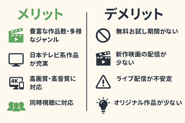 Huluのメリット・デメリット