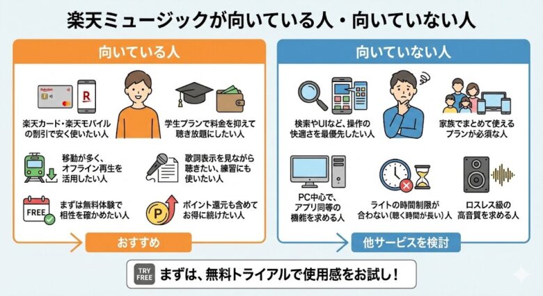 楽天ミュージックが向いている人・向いていない人