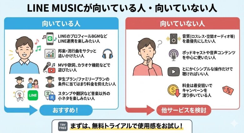 LINE MUSICが向いている人・向いていない人