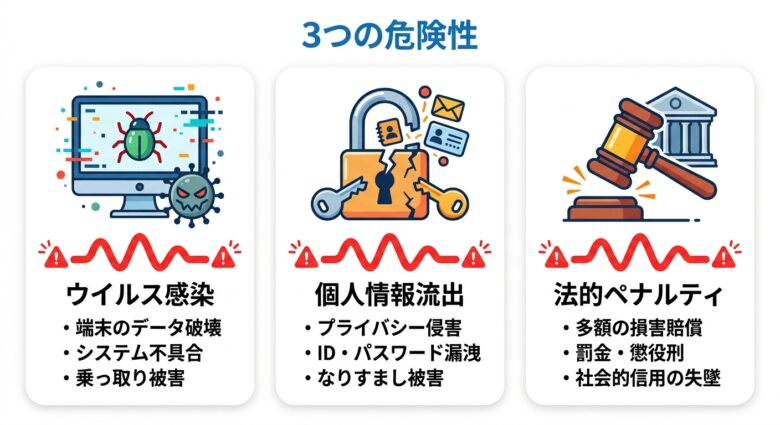 Free PDF Comicを利用する3つの危険性