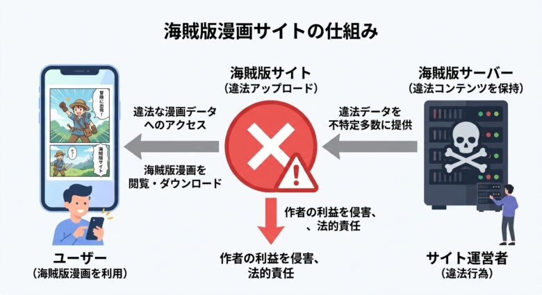 漫画ロウプラスとは|漫画rawの後継として登場した海賊版サイト