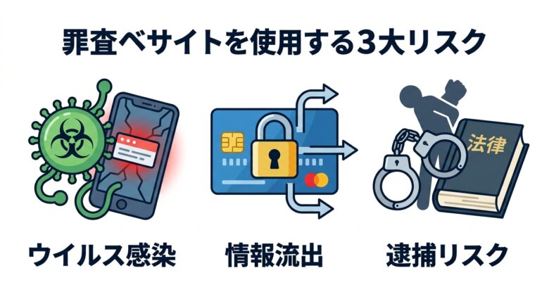 漫画ロウプラスを利用する3つの危険性・リスク