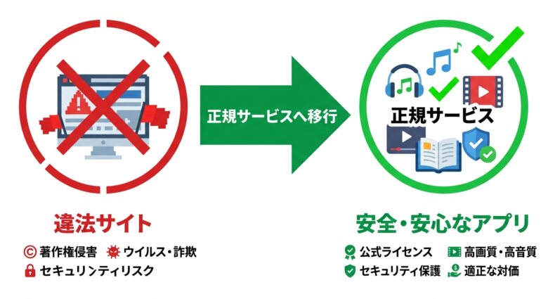 漫画ロウプラスの代わりになる合法・無料の漫画アプリは豊富にある