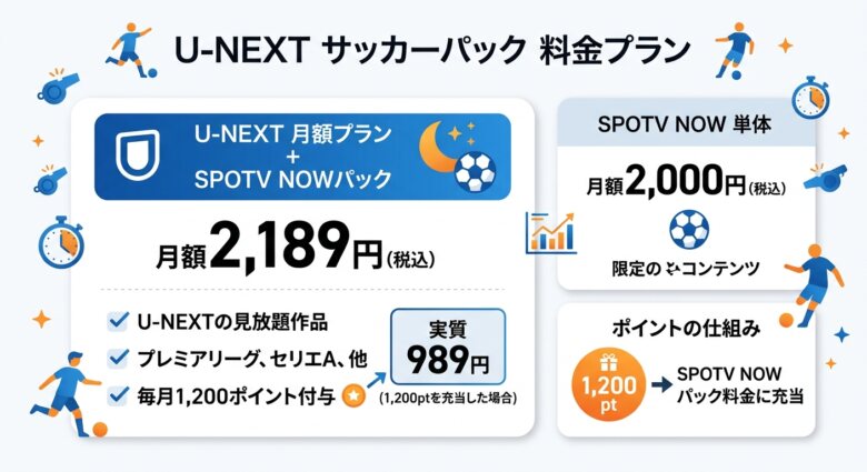 プレミアリーグを視聴できるU-NEXTサッカーパックの料金プラン
