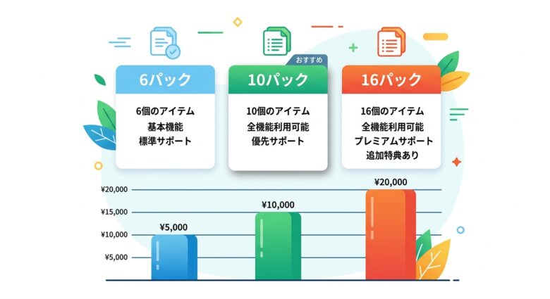 フィシュルの口コミで話題の料金プラン比較