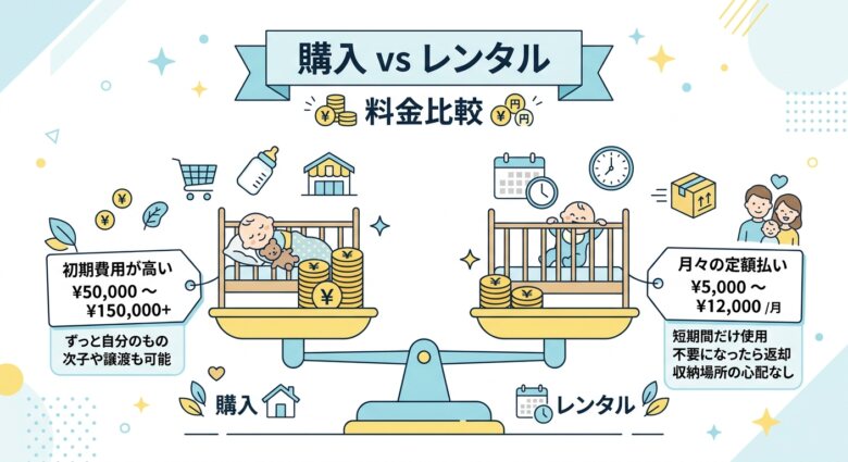 ベビーベッドレンタルの料金相場と購入との比較
