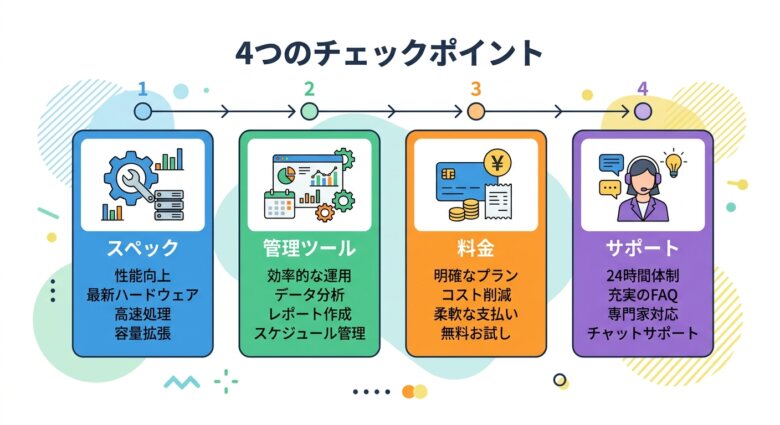 マイクラ向けレンタルサーバーの選び方