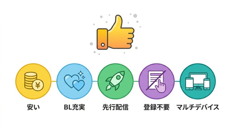 Renta!の良い評判・口コミ|メリット5選