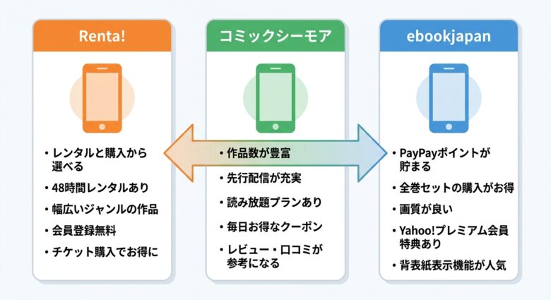 Renta!の評判を他サービスと比較|コミックシーモア・ebookjapanとの違い