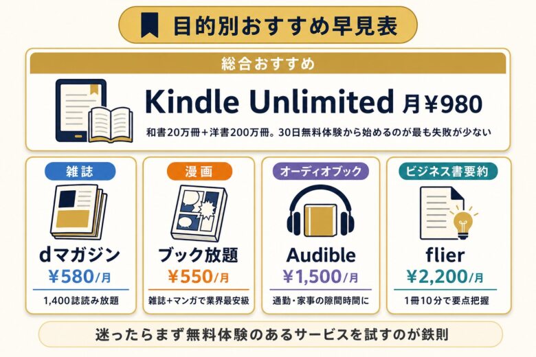 本のサブスク目的別おすすめ早見表