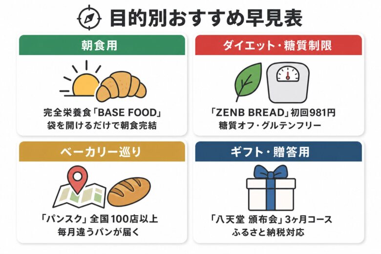目的別おすすめパンサブスク早見表