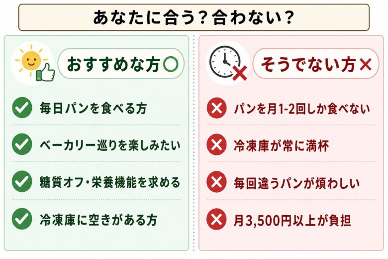パンのサブスクがおすすめな方