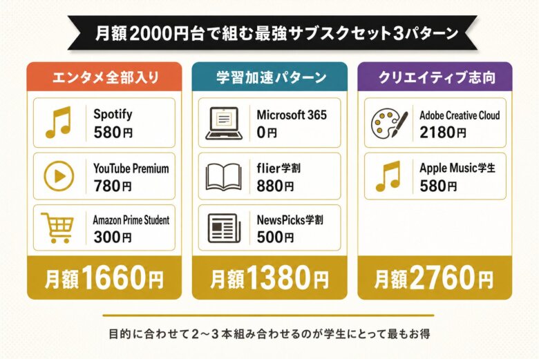 月額2000円台で組む最強サブスクセット3パターン