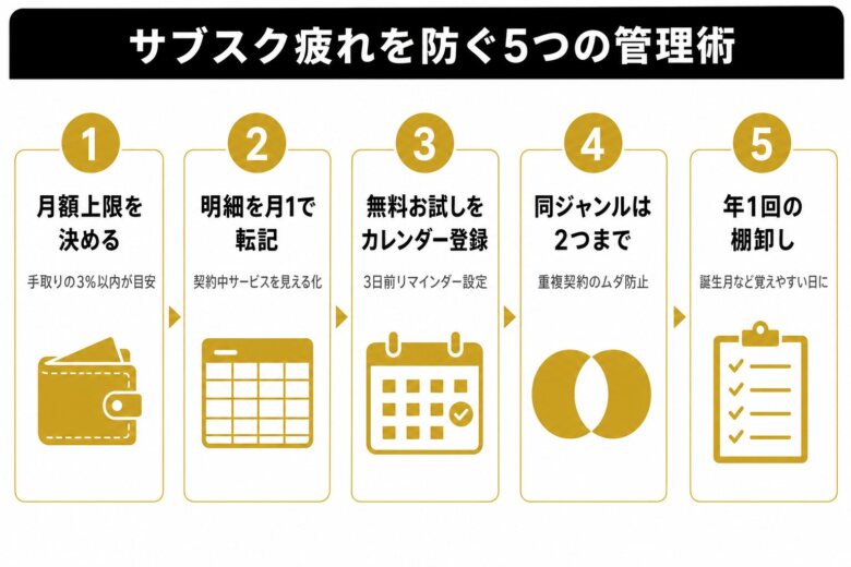 サブスク疲れを防ぐ5つの管理術