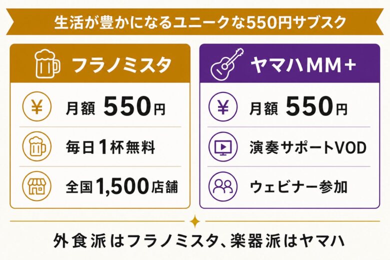 飲食や趣味で使えるユニークな550円サブスクの紹介