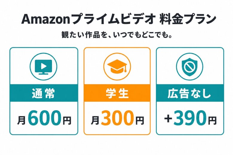 Amazon Prime Videoの料金プランと基本情報