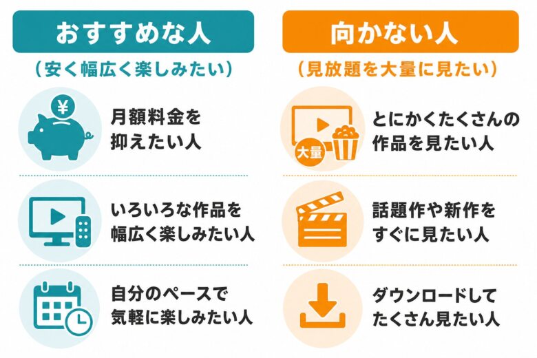 Amazon Prime Videoがおすすめな人・向かない人