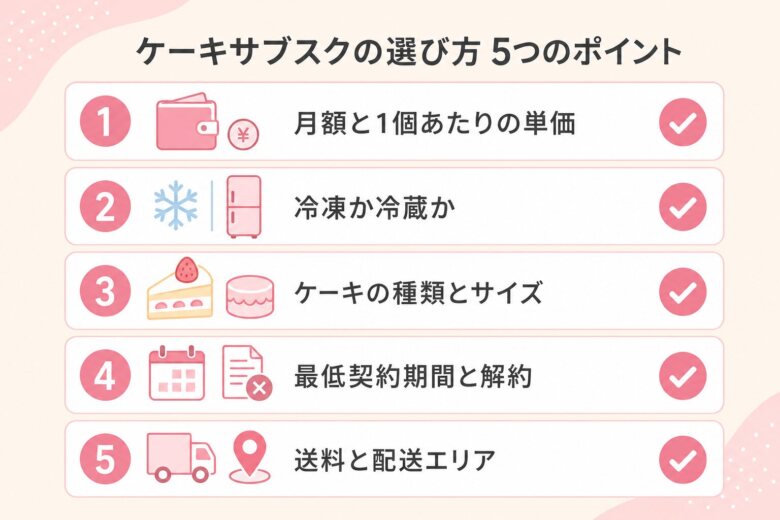 ケーキサブスクの選び方5つのポイント