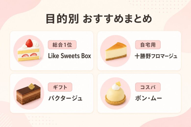 目的別おすすめケーキサブスクまとめ
