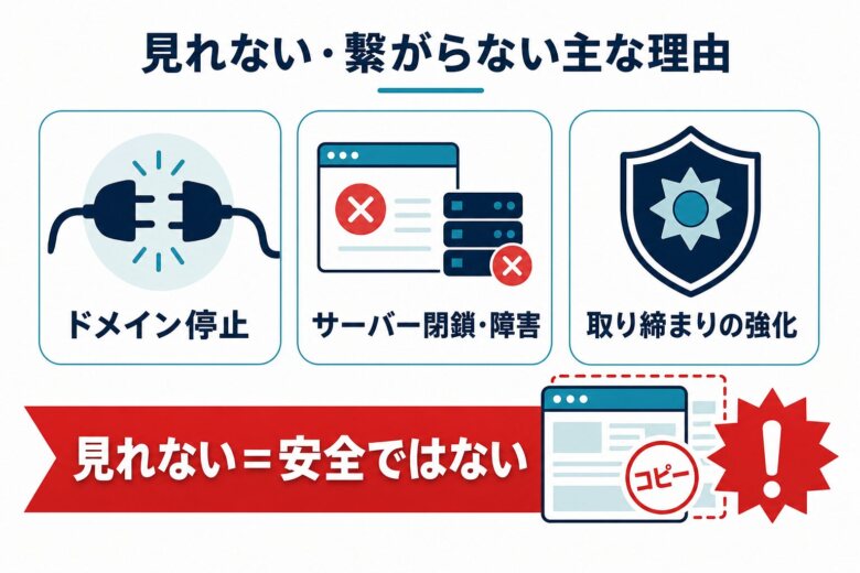 dokirawが見れない・繋がらない理由