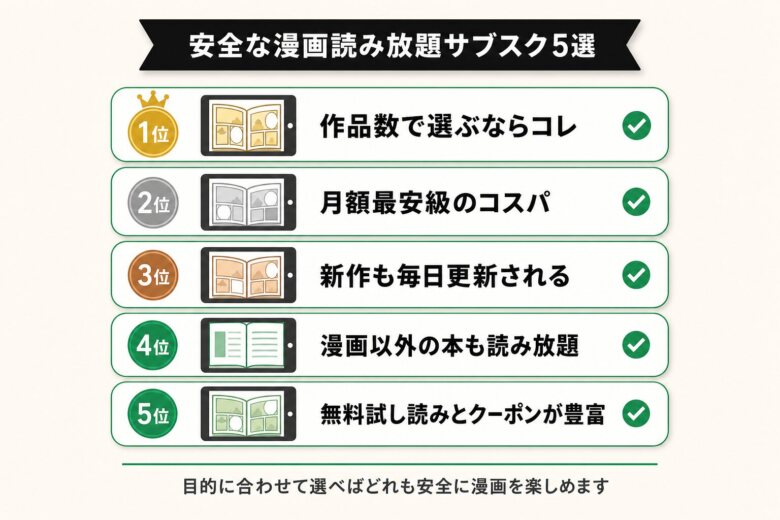 安全な漫画読み放題サブスク5選ランキング