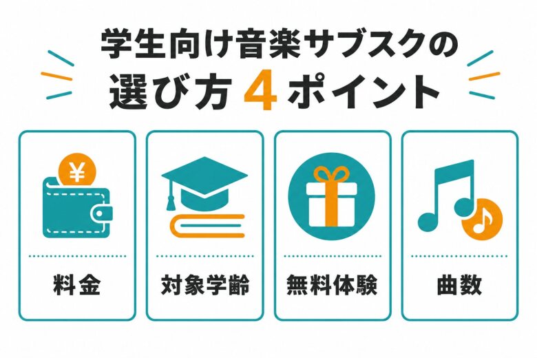 学生向け音楽サブスクの選び方4つのポイント