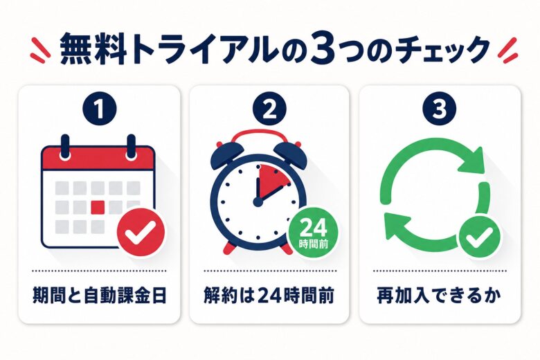 音楽サブスクの無料トライアルで確認したい3つのチェック