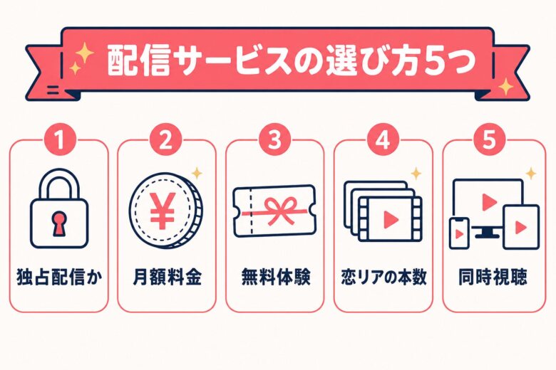 恋愛リアリティーショーが見れる配信サービスの選び方