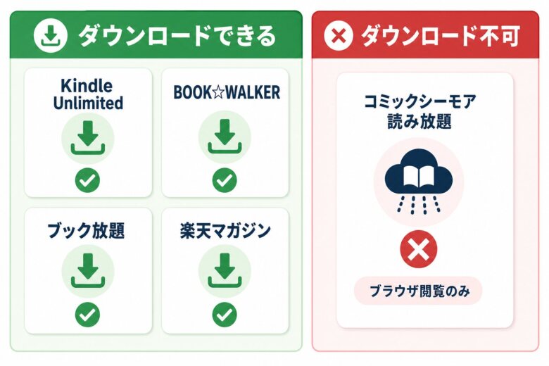 読み放題でもダウンロードできないサブスクの注意