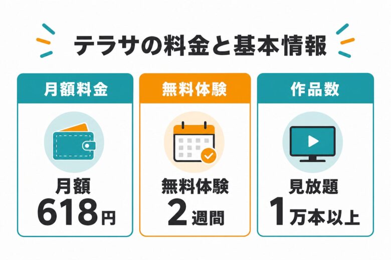 TELASA(テラサ)の料金プランと基本情報