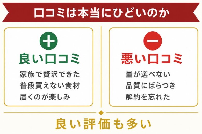 ジャパネットのグルメ定期便の良い口コミと悪い口コミ