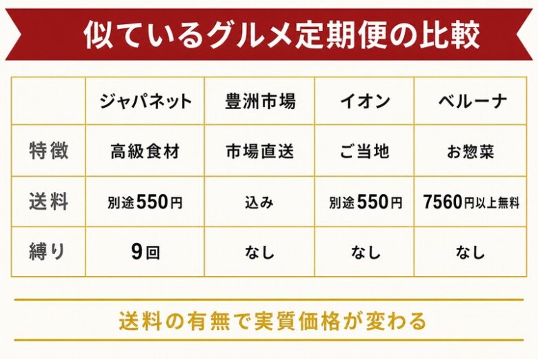 ジャパネットに似たグルメ定期便7社の比較表