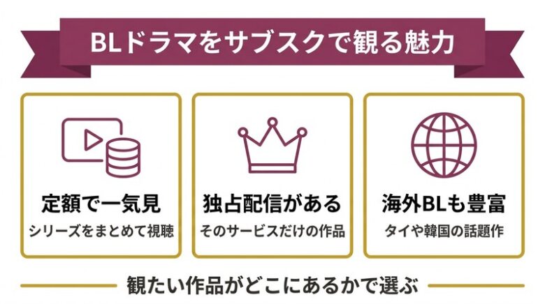 BLドラマをサブスクで観る魅力