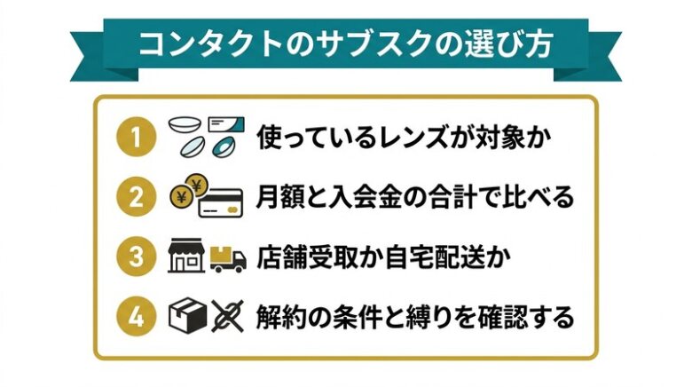 コンタクトのサブスクの選び方