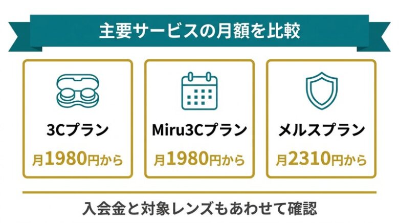 コンタクトのサブスクの月額比較