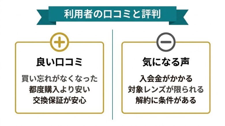 コンタクトのサブスクの口コミ評判