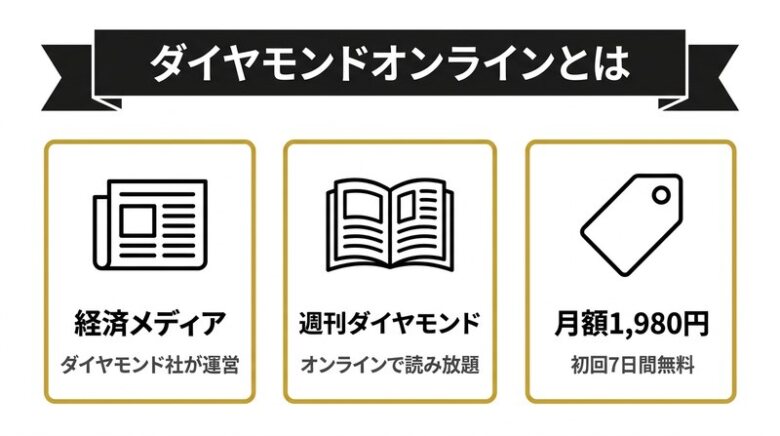 ダイヤモンドオンラインとは