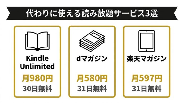 ダイヤモンドオンライン以外の読み放題サービス3選