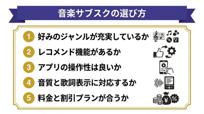 音楽サブスクの選び方