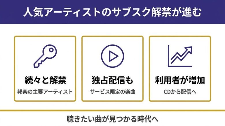 人気アーティストのサブスク解禁