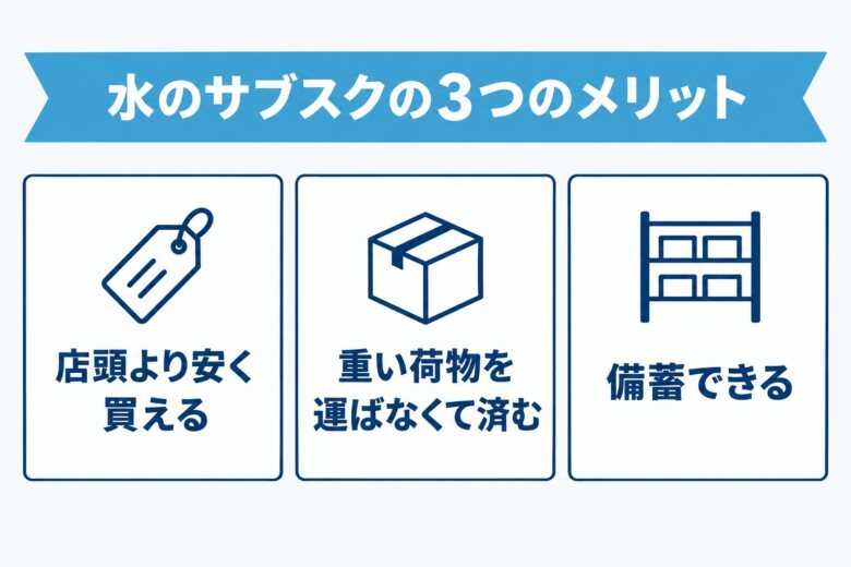 ペットボトルの水のサブスクを利用するメリット