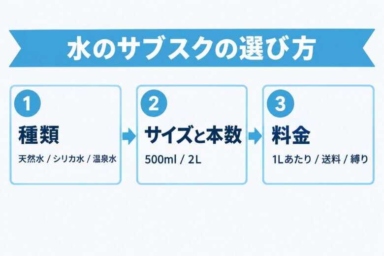 ペットボトルの水のサブスクサービスの選び方