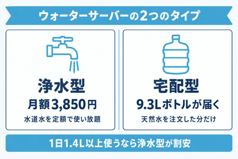 水のサブスクならウォーターサーバーもおすすめ