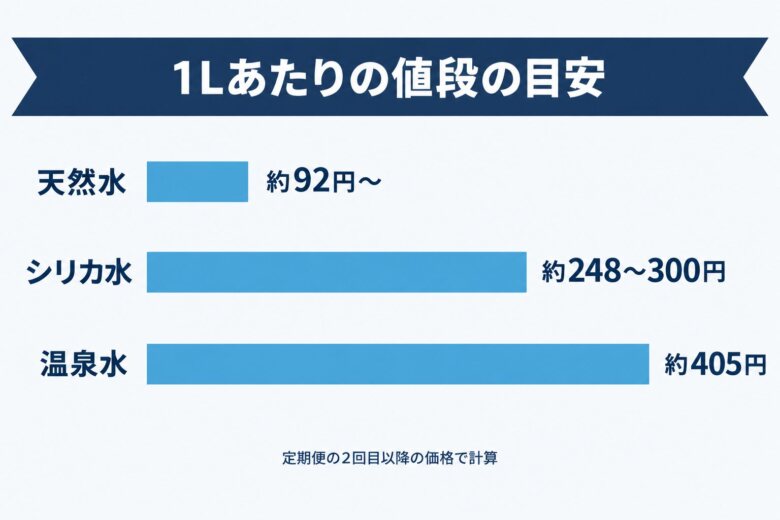 コスパのよい水のサブスクを便利に利用しよう!