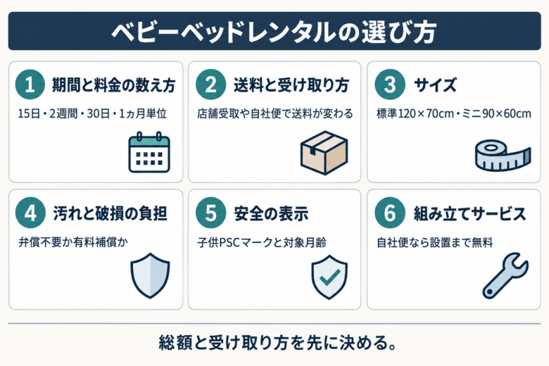 失敗しないベビーベッドレンタルの選び方