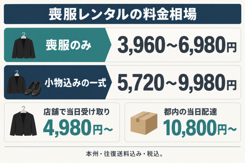 喪服レンタルの料金相場はいくら?